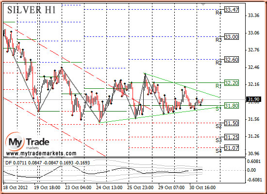 Ежедневная аналитика рынка Форекс и акций от компании MyTradeMarkets - Страница 2 23223_SILVER_31_10_2012