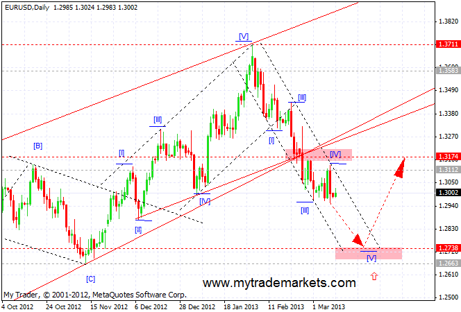 Волновой анализ от MyTrade Markets 23749_eurusd_d1_11_03_0213_