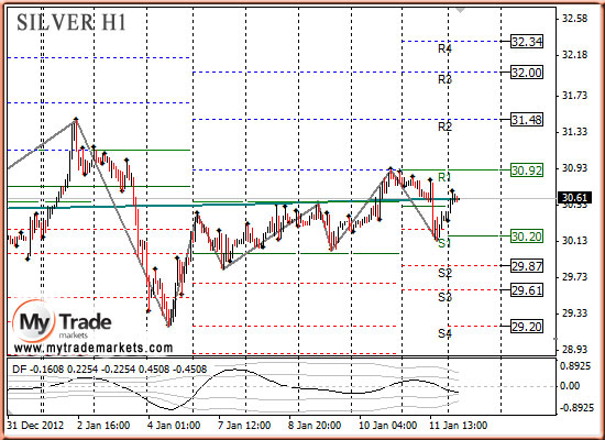 Ежедневная аналитика рынка Форекс и акций от компании MyTradeMarkets - Страница 4 23851_SILVER_14_01_2013
