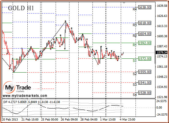 Ежедневная аналитика рынка Форекс и акций от компании MyTradeMarkets - Страница 5 23873_GOLD_05_03_2013