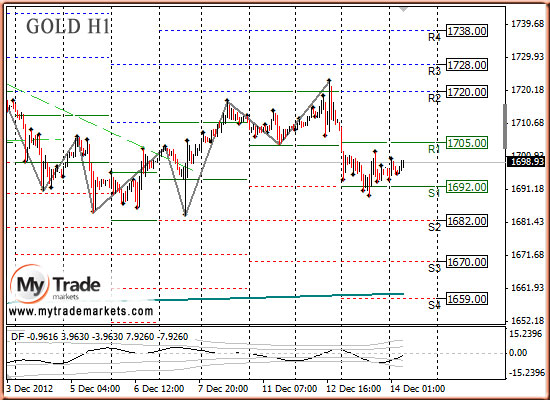 Аналитика MyTrade Markets - Страница 10 24395_GOLD_14_12_2012