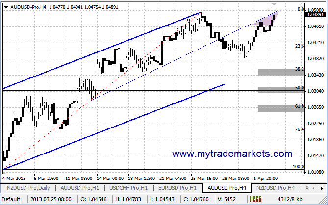 Прогнозы по валютным парам от MyTrade Markets 24398_audusd_3_04_13_h4