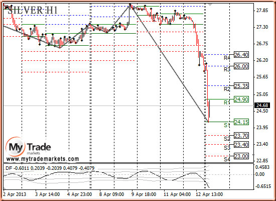 Аналитика MyTrade Markets - Страница 13 25045_SILVER_15_04_2013