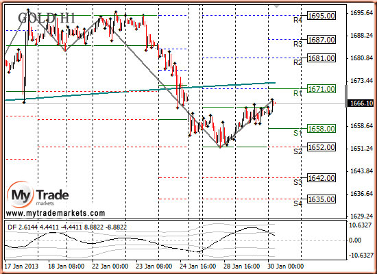 Ежедневная аналитика рынка Форекс и акций от компании MyTradeMarkets - Страница 4 25564_GOLD_30_01_2013