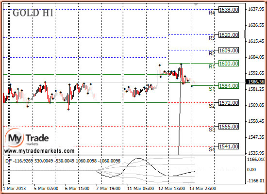 Ежедневная аналитика рынка Форекс и акций от компании MyTradeMarkets - Страница 6 25783_GOLD_14_03_2013