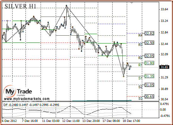 Аналитика MyTrade Markets - Страница 10 25963_SILVER_19_12_2012