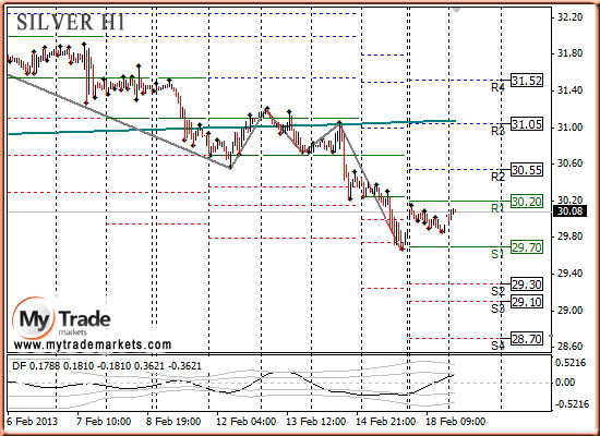Ежедневная аналитика рынка Форекс и акций от компании MyTradeMarkets - Страница 5 26153_SILVER_19_02_2013