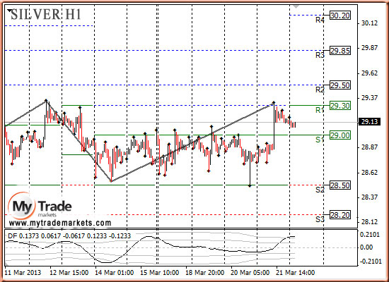 валют - Аналитика MyTrade Markets - Страница 5 26698_SILVER_22_03_2013