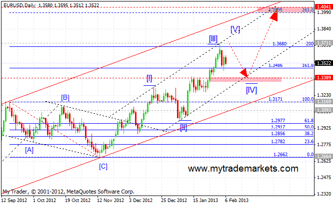 Волновой анализ от MyTrade Markets 27052_eurusd_d1_21_01_2013