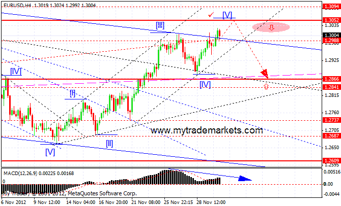 Волновой анализ от MyTrade Markets 27281_eurusd_h4_30_11_2012