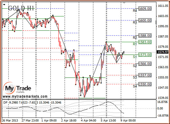 Аналитика MyTrade Markets - Страница 13 27609_GOLD_09_04_2013