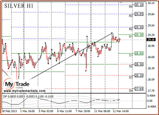 Аналитика MyTrade Markets - Страница 13 2797_SILVER_13_03_2013