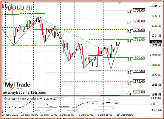 Аналитика MyTrade Markets - Страница 10 28310_GOLD_10_12_2012