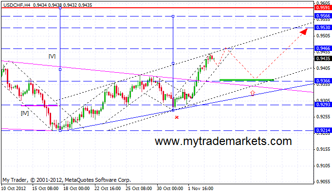 Волновой анализ от MyTrade Markets 28452_usdchf_h4_06_11_2012