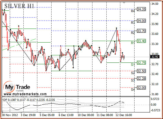 Аналитика MyTrade Markets - Страница 10 29066_SILVER_13_12_2012