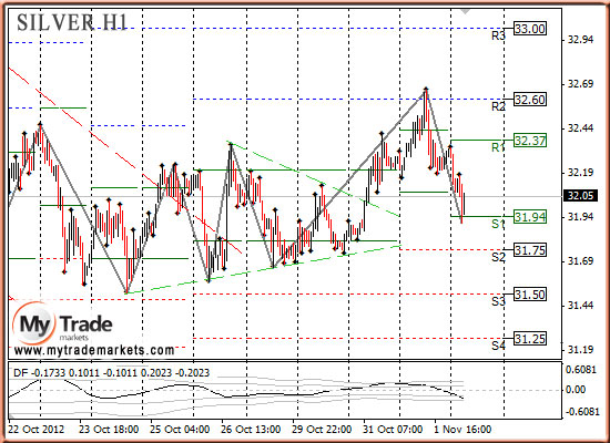 Аналитика MyTrade Markets - Страница 9 29560_SILVER_02_11_2012