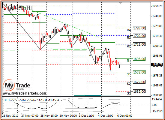 Аналитика MyTrade Markets - Страница 10 3055_GOLD_06_12_2012