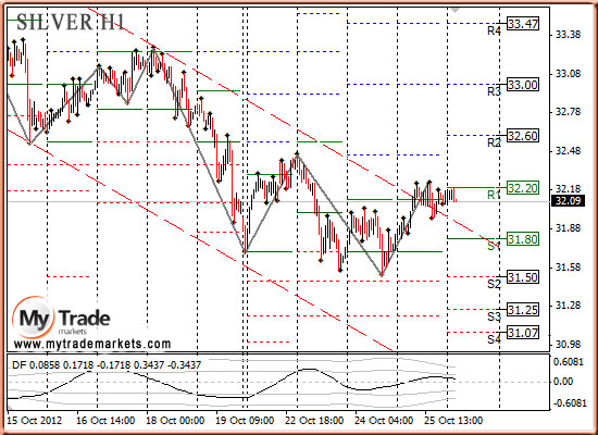 Ежедневная аналитика рынка Форекс и акций от компании MyTradeMarkets - Страница 2 31394_SILVER_26_10_2012