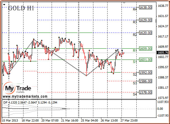 Аналитика MyTrade Markets - Страница 13 31527_GOLD_28_03_2013