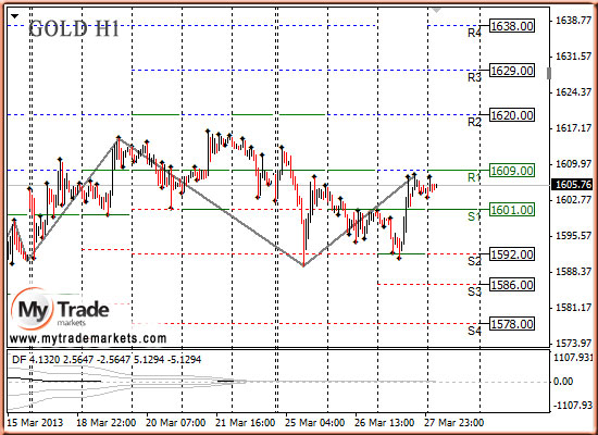 Ежедневная аналитика рынка Форекс и акций от компании MyTradeMarkets - Страница 6 31527_GOLD_28_03_2013