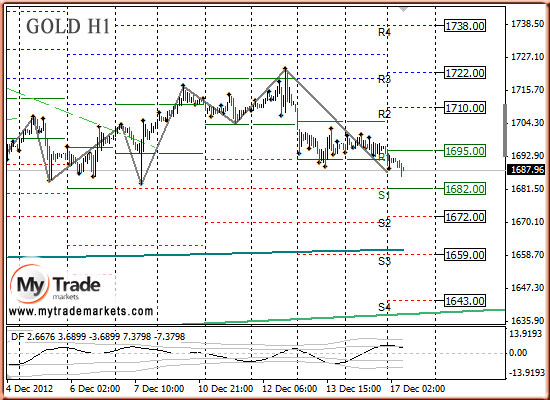 Ежедневная аналитика рынка Форекс и акций от компании MyTradeMarkets - Страница 3 31601_GOLD_17_12_2012_