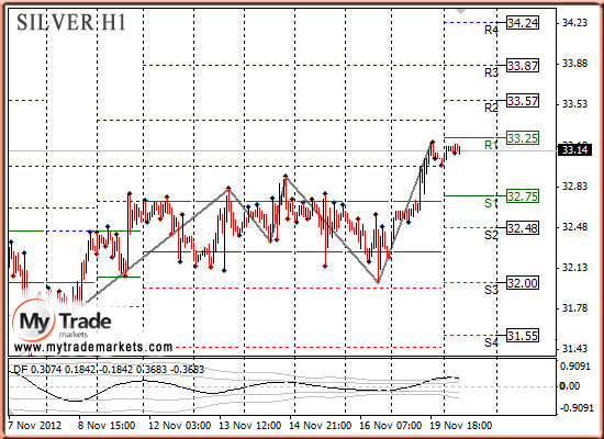 Аналитика MyTrade Markets - Страница 10 31605_SILVER_20_11_2012