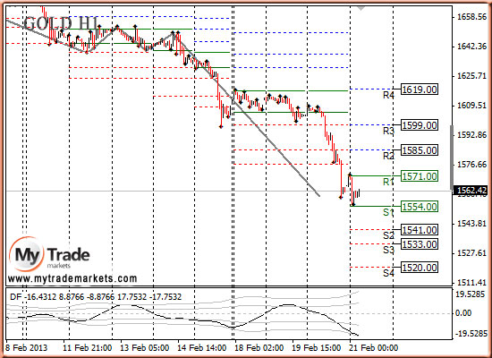 Ежедневная аналитика рынка Форекс и акций от компании MyTradeMarkets - Страница 5 31675_GOLD_21_02_2013