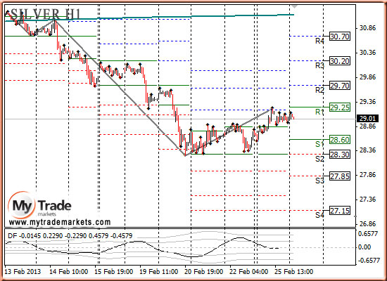 Ежедневная аналитика рынка Форекс и акций от компании MyTradeMarkets - Страница 5 31704_SILVER_26_02_2013