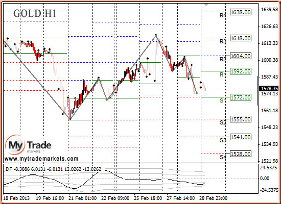 Ежедневная аналитика рынка Форекс и акций от компании MyTradeMarkets - Страница 5 31955_GOLD_01_03_2013