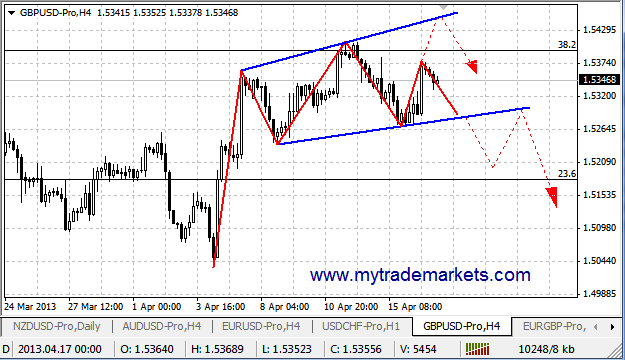 Технический анализ от MyTrade Markets 31968_17_04_13gbpusd_h4_2