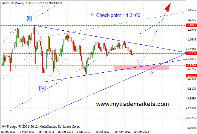 Волновой анализ основных валютных пар  32182_audusd_w1_11_03_0213_