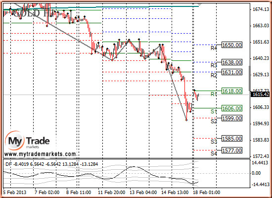 Ежедневная аналитика рынка Форекс и акций от компании MyTradeMarkets - Страница 5 32474_GOLD_18_02_2013