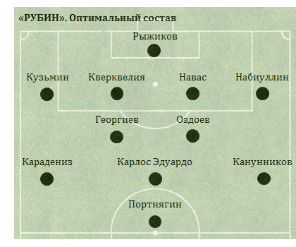 схема 4-2-2-1 в футболе