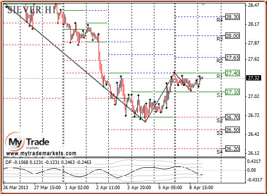 Аналитика MyTrade Markets - Страница 13 32688_SILVER_09_04_2013