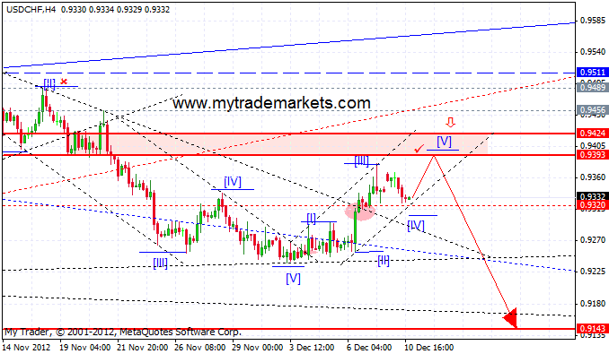 Волновой анализ основных валютных пар  3285_usdchf_h4_11_12_2012