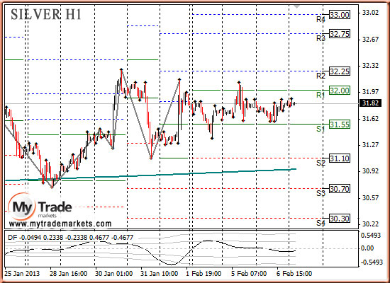 Ежедневная аналитика рынка Форекс и акций от компании MyTradeMarkets - Страница 5 33098_SILVER_07_02_2013