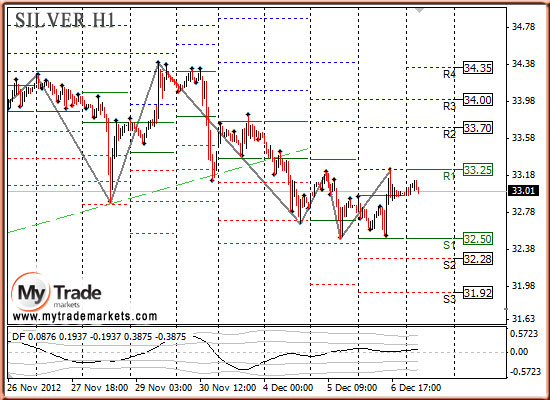 Аналитика MyTrade Markets - Страница 10 33392_SILVER_07_12_2012