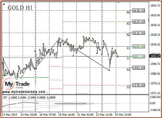 Аналитика MyTrade Markets - Страница 13 33473_GOLD_26_03_2013