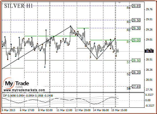 Аналитика MyTrade Markets - Страница 13 34205_SILVER_18_03_2013