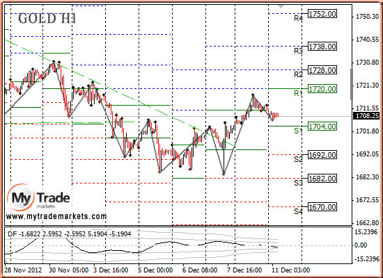 Аналитика MyTrade Markets - Страница 10 34708_GOLD_11_12_2012