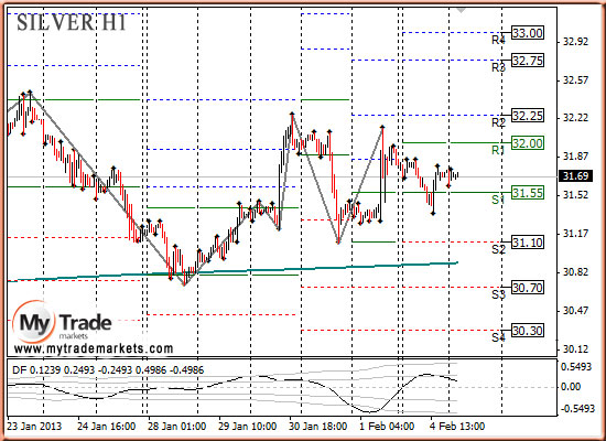 Ежедневная аналитика рынка Форекс и акций от компании MyTradeMarkets - Страница 4 34815_SILVER_05_02_2013
