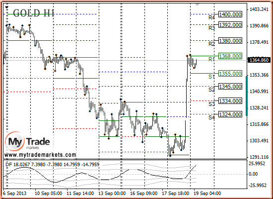 Аналитика MyTrade Markets - Страница 18 34925_GOLD_19_09_2013