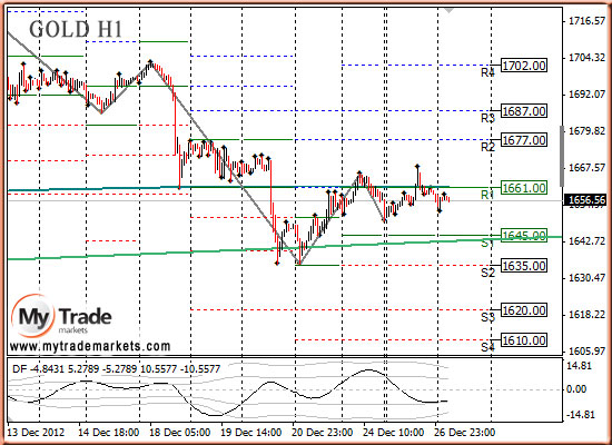 Ежедневная аналитика рынка Форекс и акций от компании MyTradeMarkets - Страница 4 35592_GOLD_27_12_2012