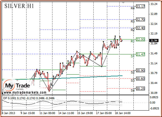 Ежедневная аналитика рынка Форекс и акций от компании MyTradeMarkets - Страница 4 36156_SILVER_21_01_2013