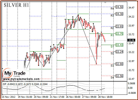 Аналитика MyTrade Markets - Страница 10 36283_SILVER_29_11_2012