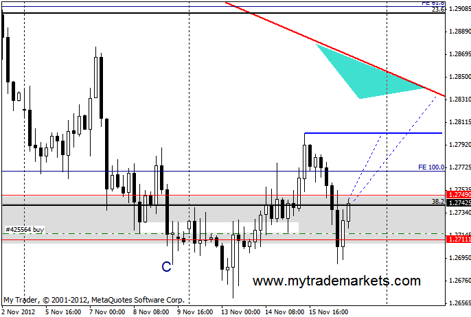 Технический анализ от MyTrade Markets 36371_eur4