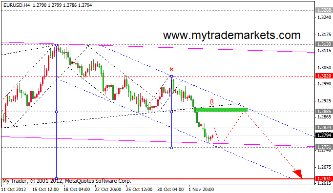 Волновой анализ от MyTrade Markets 36478_eurusd_h1_06_11_2012