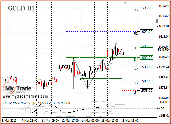 программа ewa 3 скачать бесплатно - Аналитика MyTrade Markets - Страница 5 37089_GOLD_19_03_2013