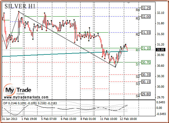 Ежедневная аналитика рынка Форекс и акций от компании MyTradeMarkets - Страница 5 37259_SILVER_13_02_2013