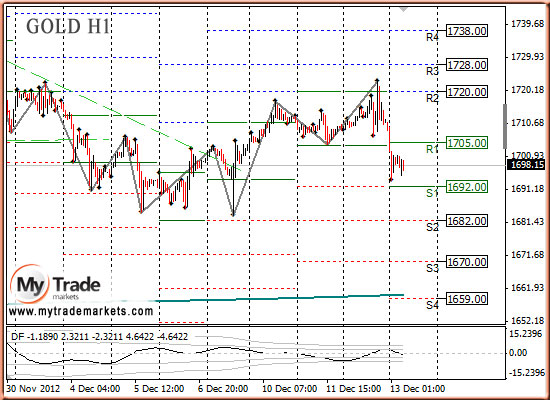 Аналитика MyTrade Markets - Страница 10 374_GOLD_13_12_2012